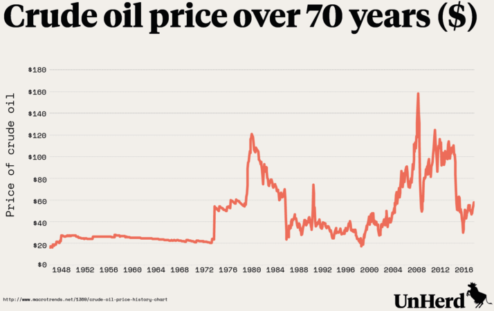 chart-of-the-week-the-real-price-of-crude-oil-seeking-alpha