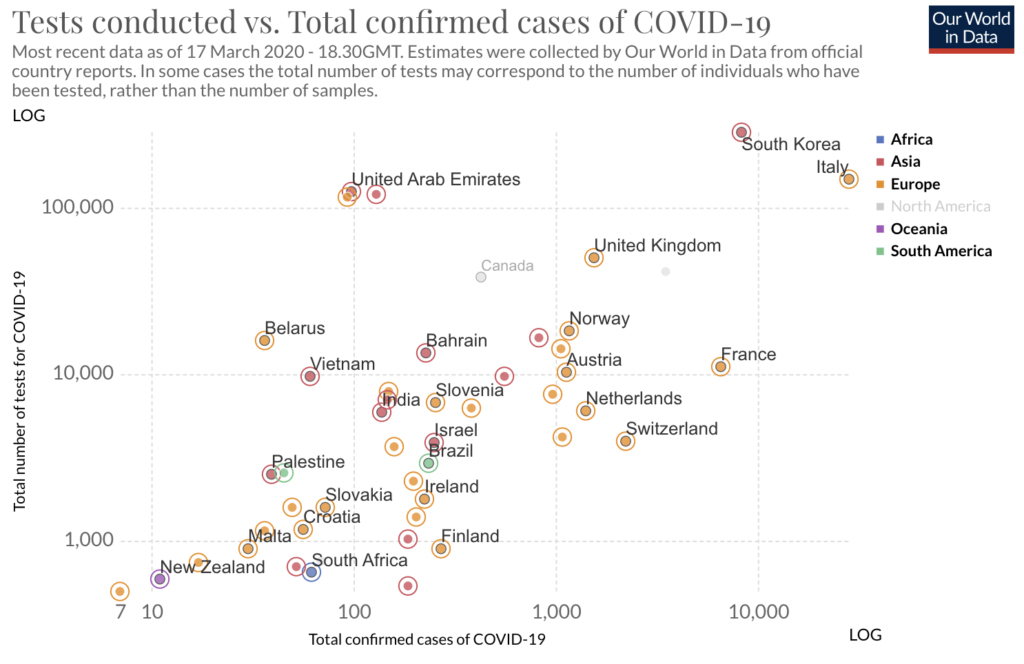 How Does The Uk Compare To The Rest Of The World On Handling Covid 19 The Post