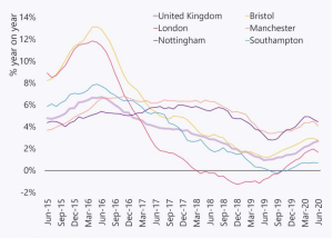 The housing market that wouldn’t die