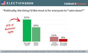 Is this the question that will win it for Joe Biden?