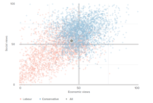 Vapid politicians will never unite our country