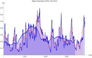 Is it time to sell your Bitcoin?