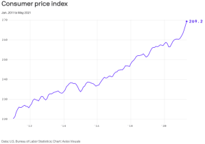 Don't worry about inflation... yet
