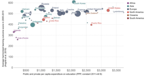 unherd funding