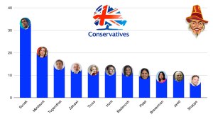 A wacky start to the Tory leadership race