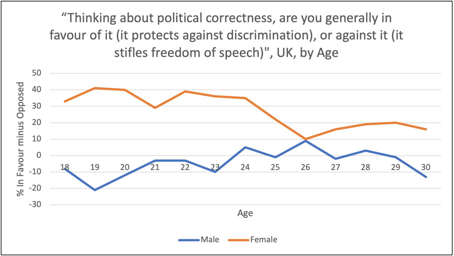 why-is-the-political-gender-gap-growing-the-post