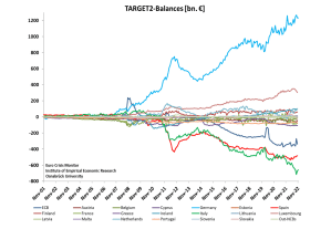 The danger of the eurozone’s hidden divide