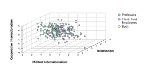 New evidence confirms the Blob's hawkishness