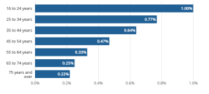 Census: two-thirds of transwomen list sex as female