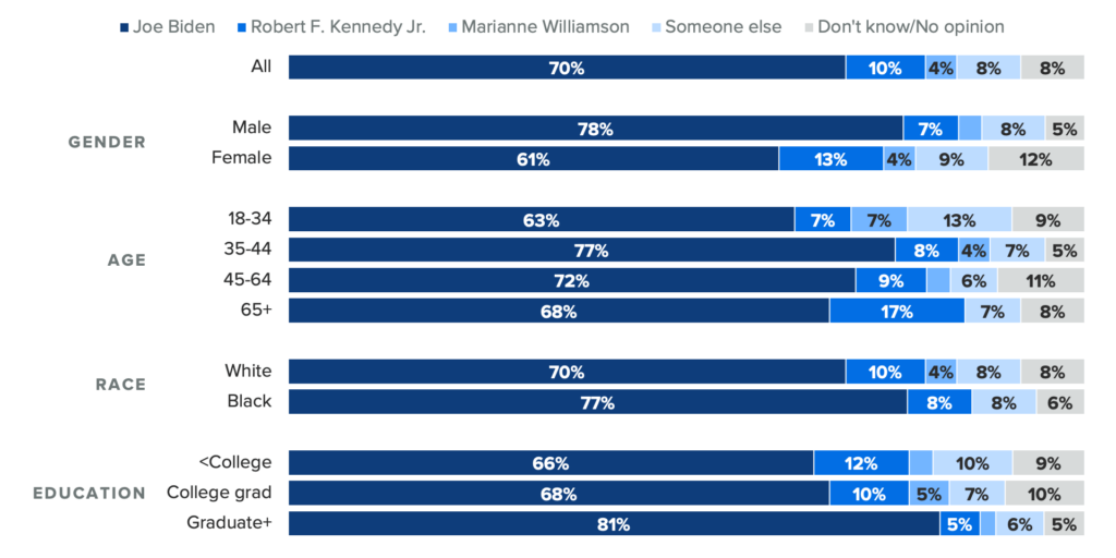 Biden RFK Primary POLL 230410 DV 1024x512 