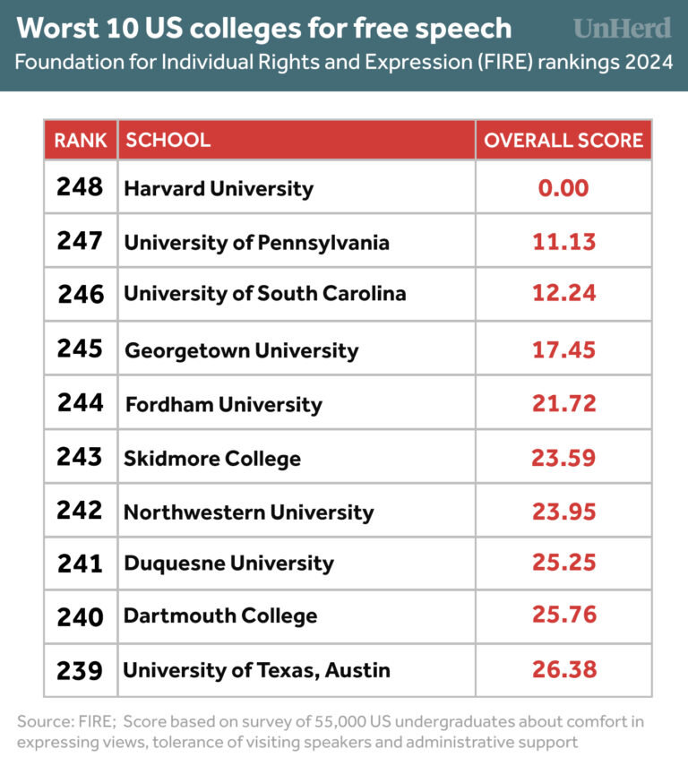 10-WORST-UNIS-1-768x855.jpg