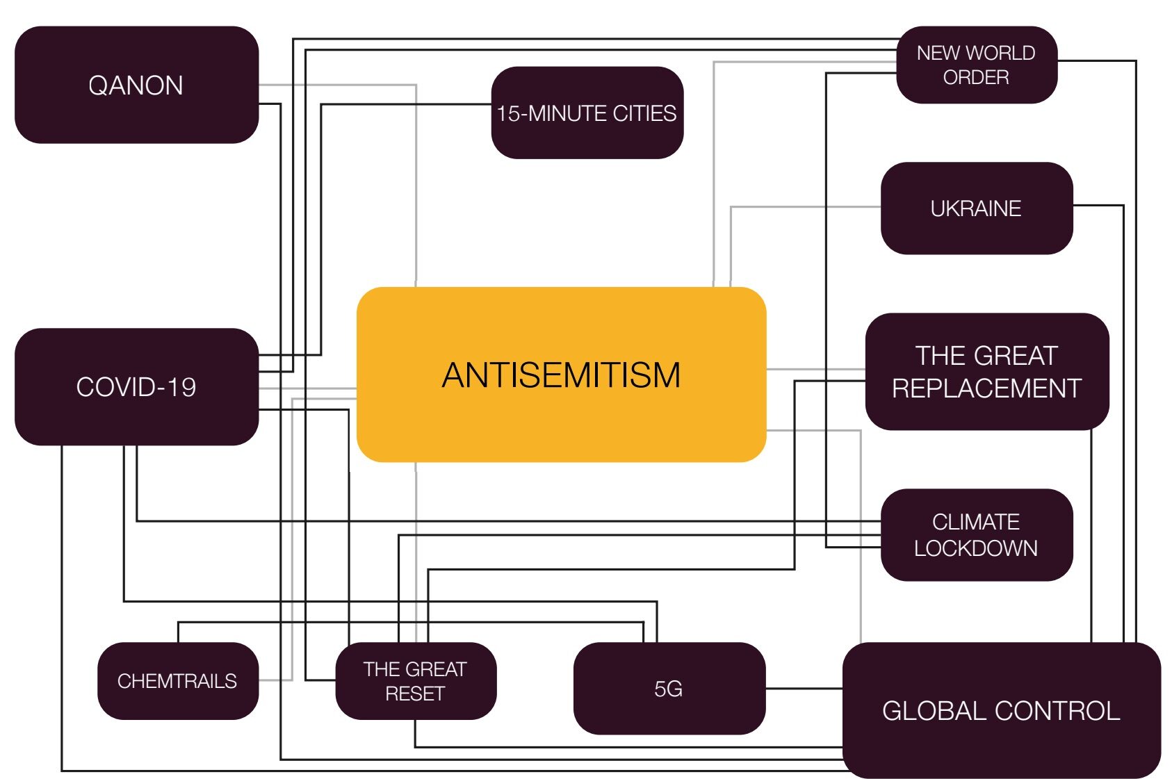 A chart included in the Antisemitism Policy Trust's report